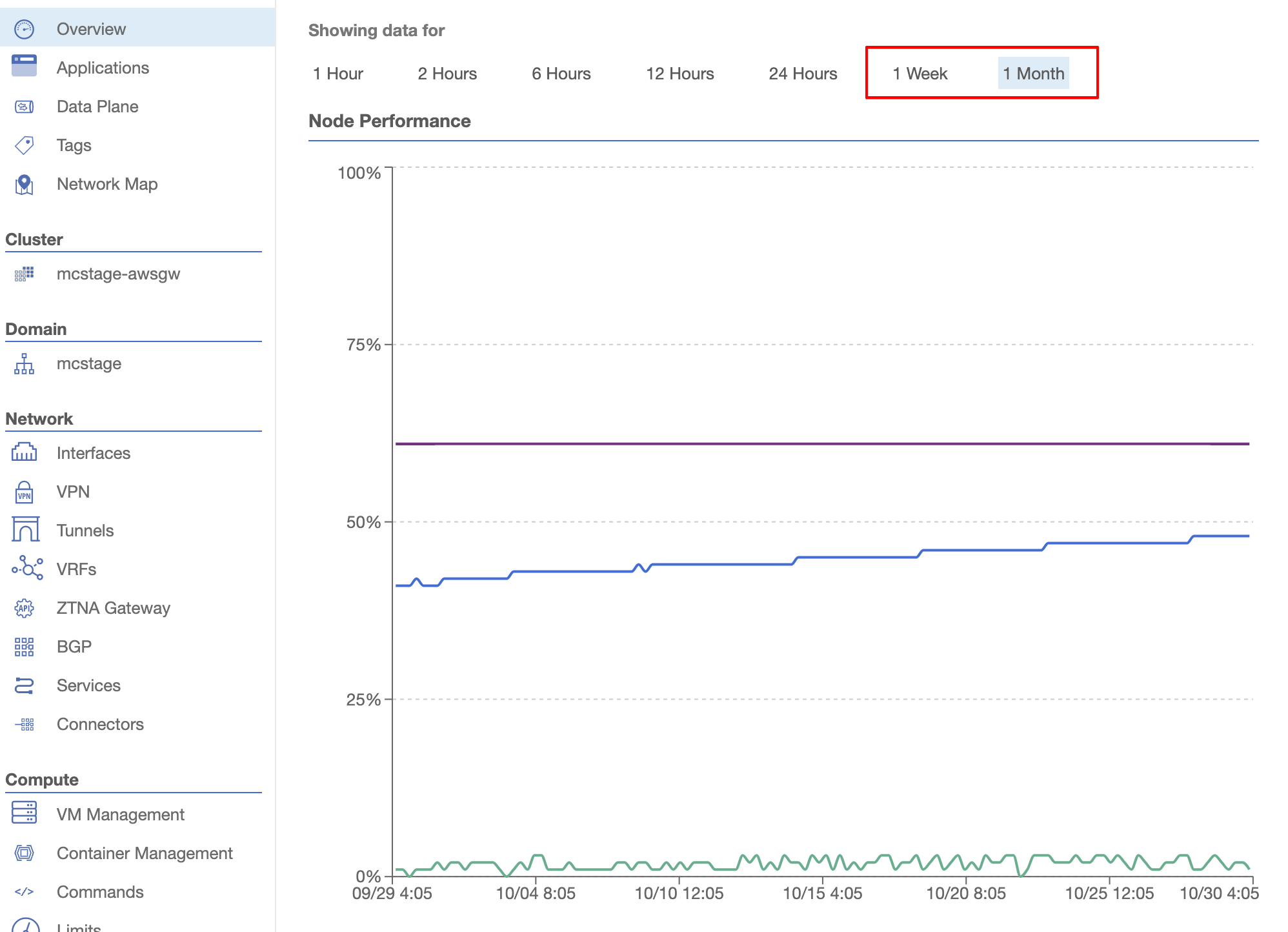 Screenshot showing 1 week and 1 month statistic views